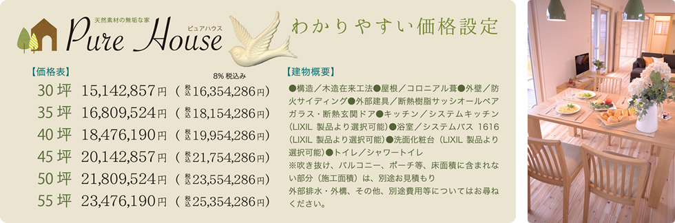 かわりやすい価格設定