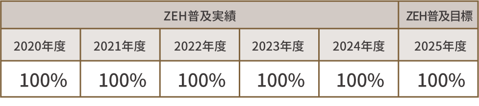mokuhyou